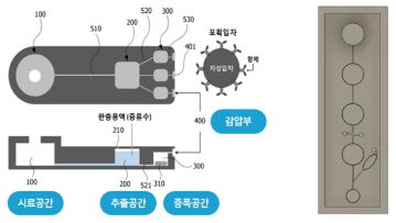 Lab-on-a-chip 기술